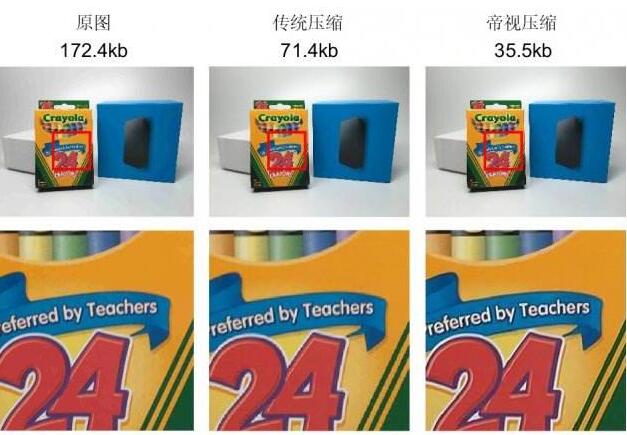 帝視科技獲(戰(zhàn)略)投資數(shù)千萬人民幣，由國際著名投資機(jī)構(gòu)日本SBI集團(tuán)領(lǐng)投?
