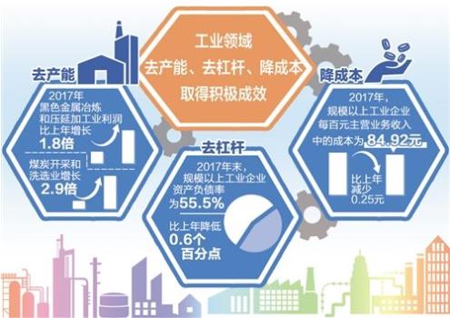 財(cái)政部：1—9月，國(guó)有企業(yè)營(yíng)業(yè)總收入421125億元，其中，中央企業(yè)246466.1億元，地方國(guó)有企業(yè)174658.9億元