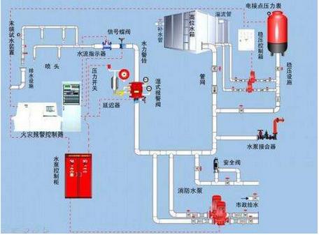 我國(guó)工業(yè)控制自動(dòng)化技術(shù)正在向智能化、網(wǎng)絡(luò)化和集成化方向發(fā)展
