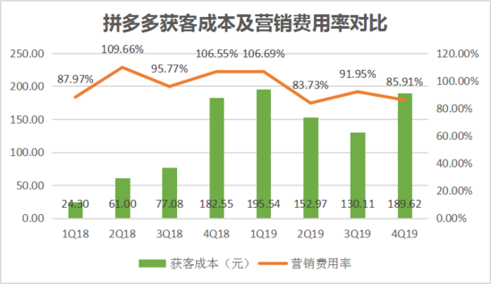 焦點分析丨“百億補貼”交卷，拼多多撒錢換來了什么？