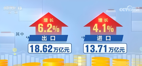 今年前三季度，我國(guó)貨物貿(mào)易進(jìn)出口總值32.33萬億元，同比增長(zhǎng)5.3%